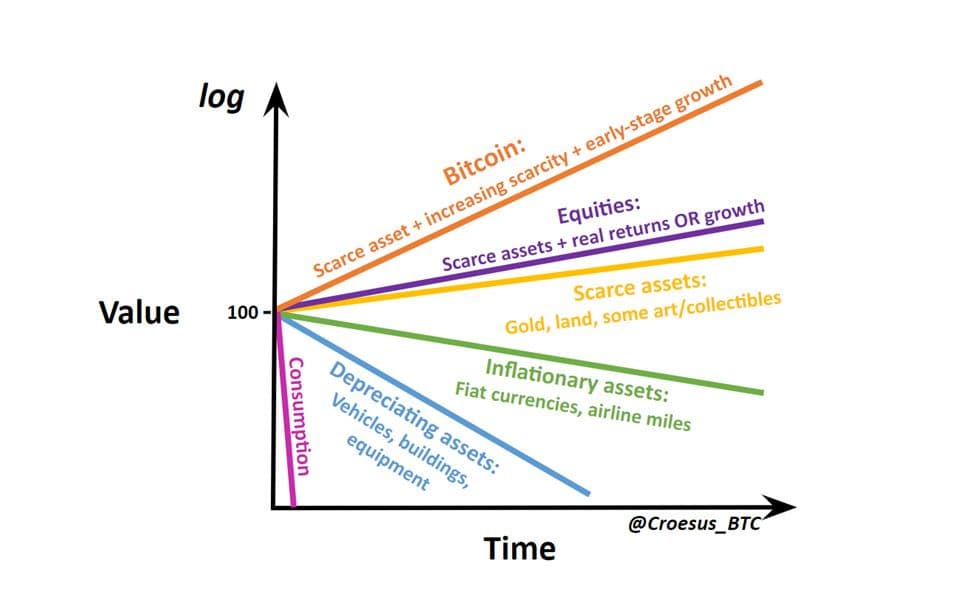 Bitcoin Value Vs Time